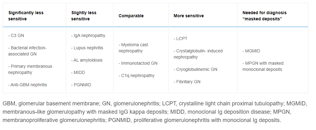 source: Nasr et al, doi.org/10.1016/j.ekir.2018.07.008