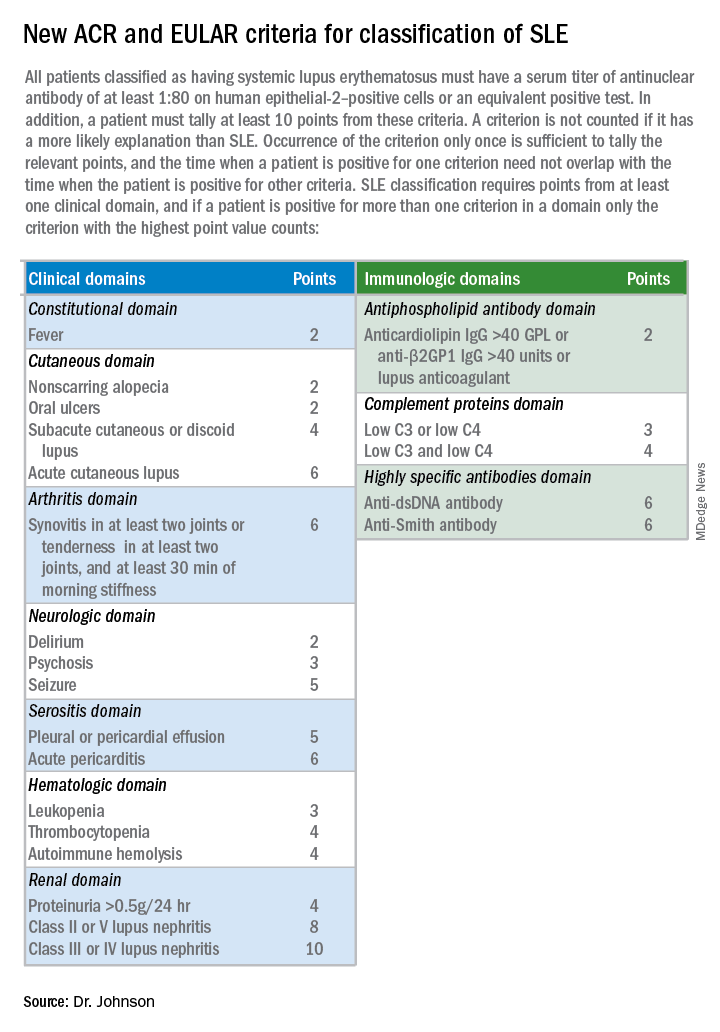 Diagnostic criteria