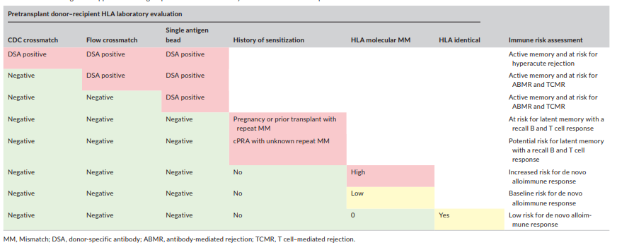Risk assessment
